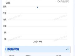 Lynk & Co 1.4L CVT - фото 2