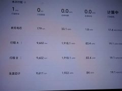 Xiaomi YU7 Max version - фото 17