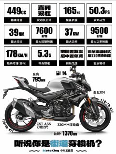 CFMOTO 450NK - фото 4