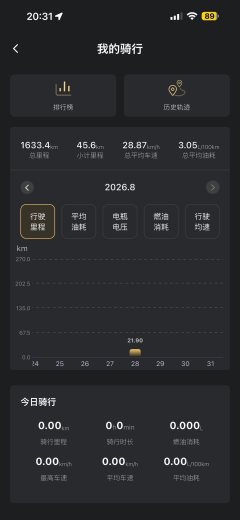 Tianying TX 250 cc - фото 2