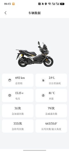 Voge SR150S - фото 5
